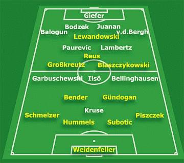 źródło: www.bvb.de