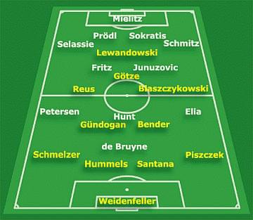 źródło: www.bvb.de