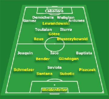 źródło: www.bvb.de