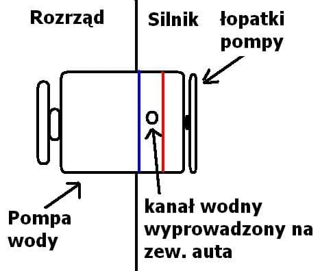 Obrazek