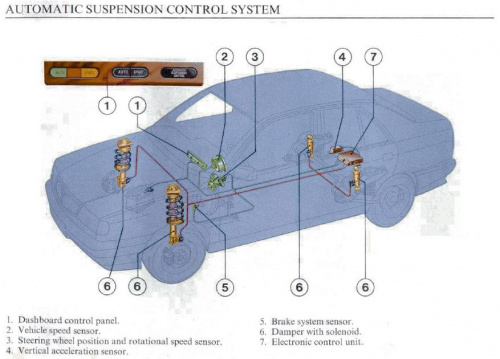 Lancia Dedra Automatic Suspension Control System