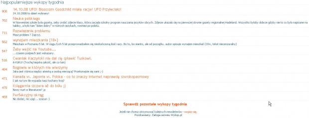 Podsumowanie tygodnia na wykop.pl z dnia 21 października 2008r.