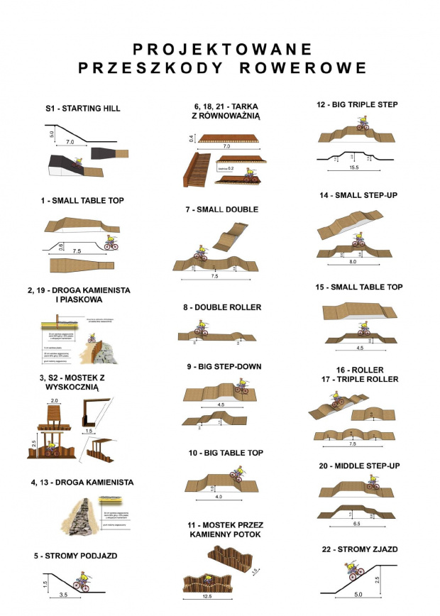 Koncepcja zagospodarowania terenów zielonych dla potrzeb turystyczno-rekreacyjnych na obszarze Gminy Miejskiej Zgorzelec - projektowane przeszkody rowerowe